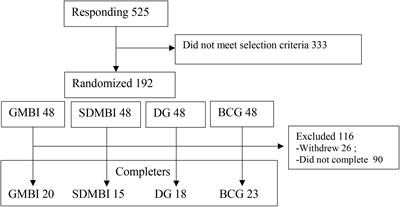 Effectiveness of Online Mindfulness-Based Interventions on Psychological Distress and the Mediating Role of Emotion Regulation